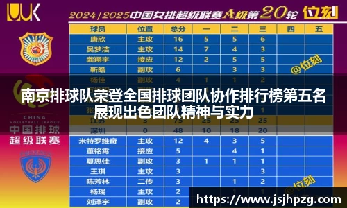 南京排球队荣登全国排球团队协作排行榜第五名展现出色团队精神与实力